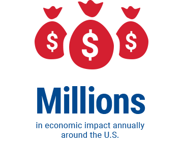 economic impact