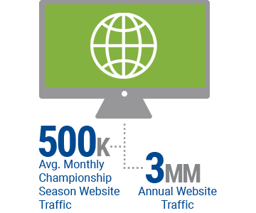 web traffic