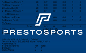 prestostats